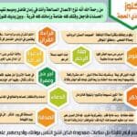 لماذا تُعد عشر ذي الحجة أعظم أيام السنة؟