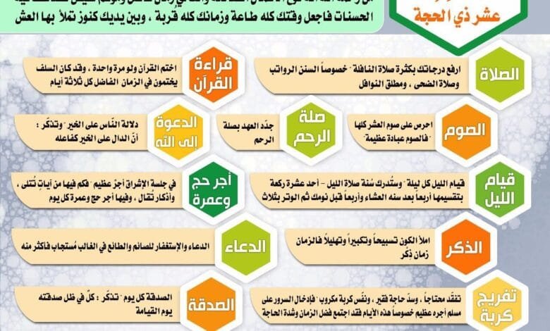 لماذا تُعد عشر ذي الحجة أعظم أيام السنة؟