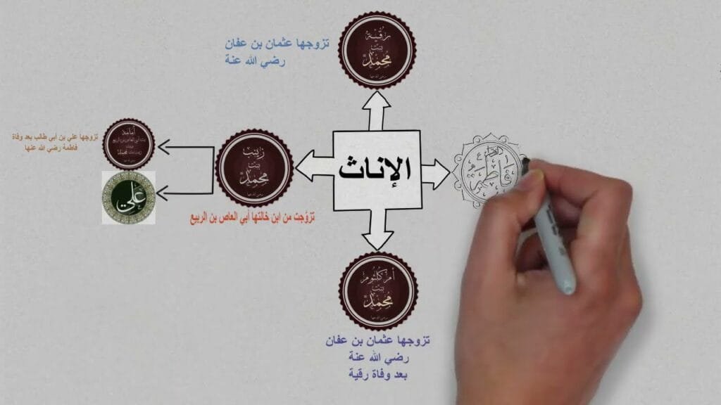 اسماء ابناء الرسول من الذكور والاناث