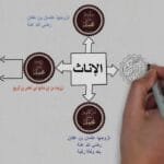 اسماء ابناء الرسول من الذكور والاناث